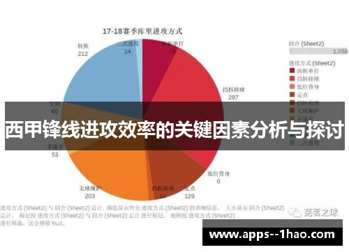 西甲锋线进攻效率的关键因素分析与探讨