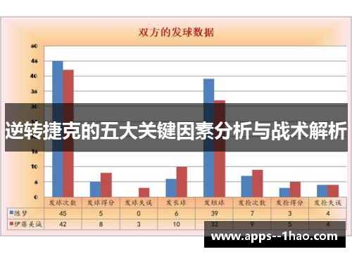 逆转捷克的五大关键因素分析与战术解析