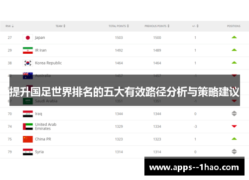 提升国足世界排名的五大有效路径分析与策略建议