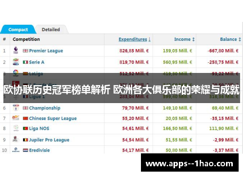 欧协联历史冠军榜单解析 欧洲各大俱乐部的荣耀与成就